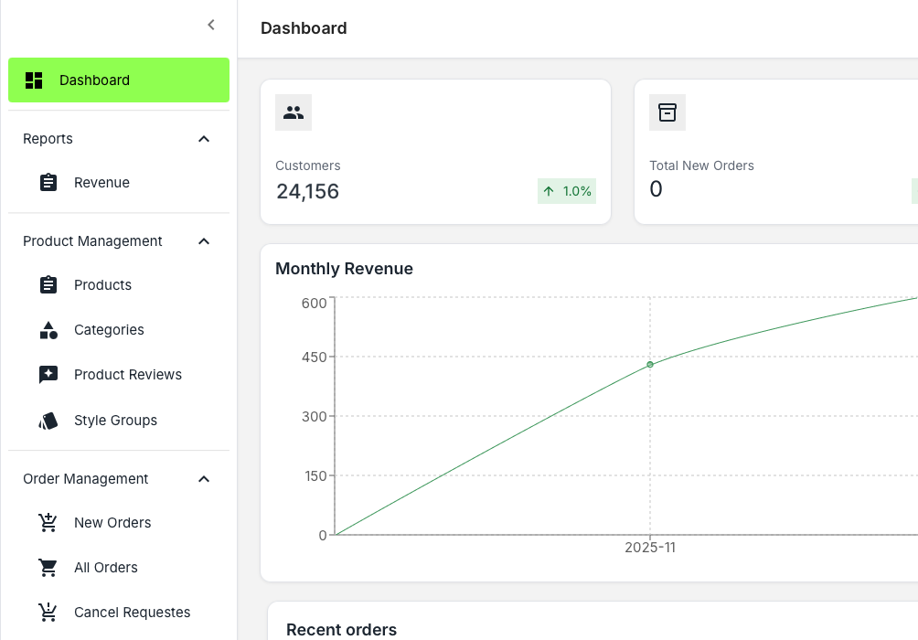 All-in-one eCommerce dashboard