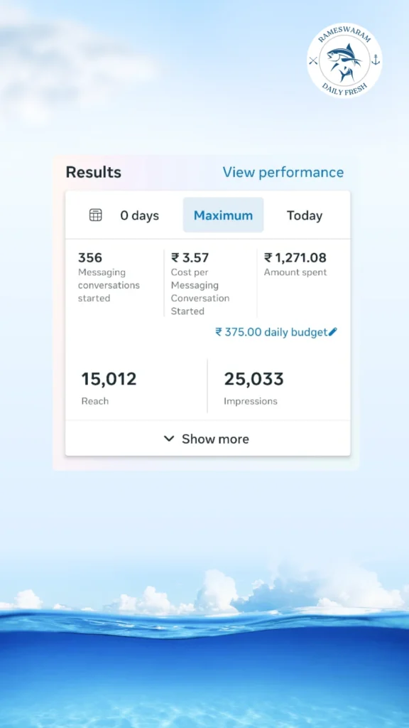 Performance Case Study: Scalable Lead Generation at Optimized Cost
